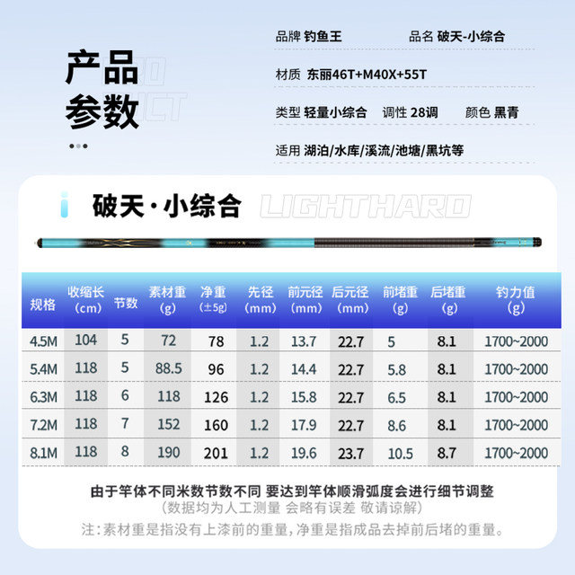 Fishing King All-Purpose Comprehensive Rod 28 Adjustable Fishing Rod