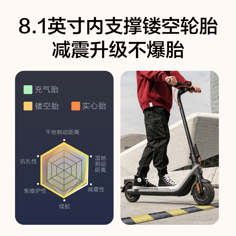 Ninebot九号滑板车E2PRO电动车白色Plus折叠便携女男成人小米代步 - 图2