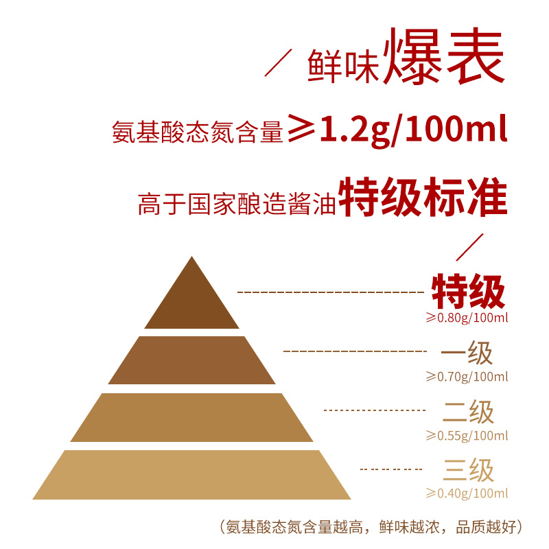 海天特级金标生抽500ml*4瓶装 家用凉拌阳光酿造酱油家庭省心组合