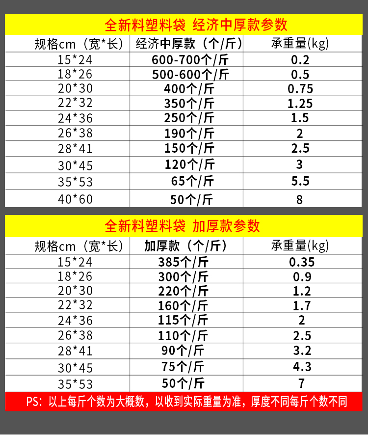 塑料袋 食品袋小一次性透明打包方便袋白色背心手提袋子定制logo