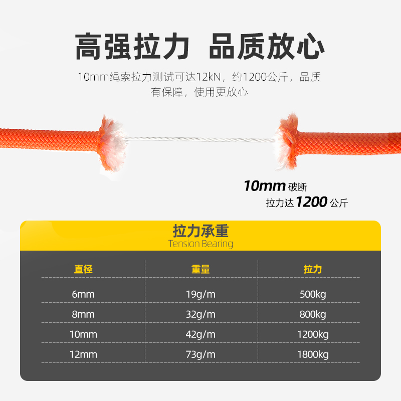 户外登山绳攀岩耐磨高空安全绳子逃生绳救生家用救援绳索装备-图0