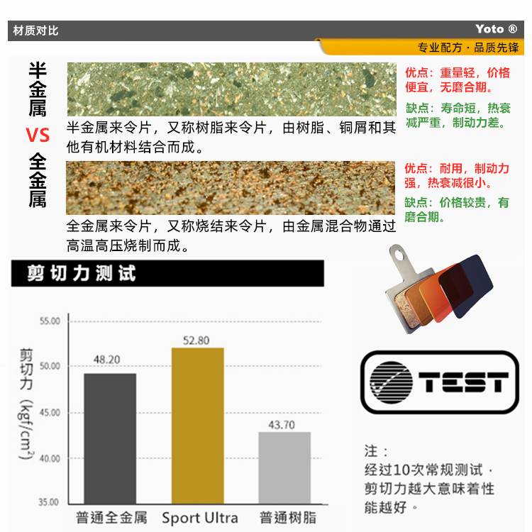 包邮 适用速联Sram Guide R RS RSC ULT G2 E9四活塞来令片刹车片 - 图3
