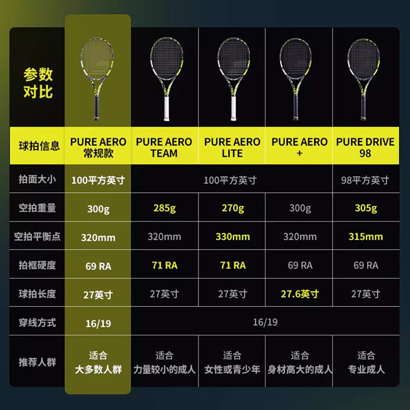 Babolat百宝力全碳素专业网球拍Pure Aero阿尔卡拉斯同款球拍PA - 图2