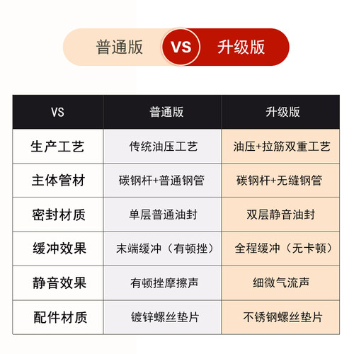 熊猫mini骑士卡丁改装前备箱发动机引擎盖液压支撑杆自动弹起配件 - 图0