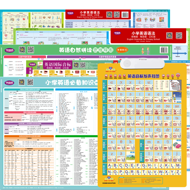 小学英语必学语法表思维导图音标谐音发音字母组合自然拼读规则表 - 图1