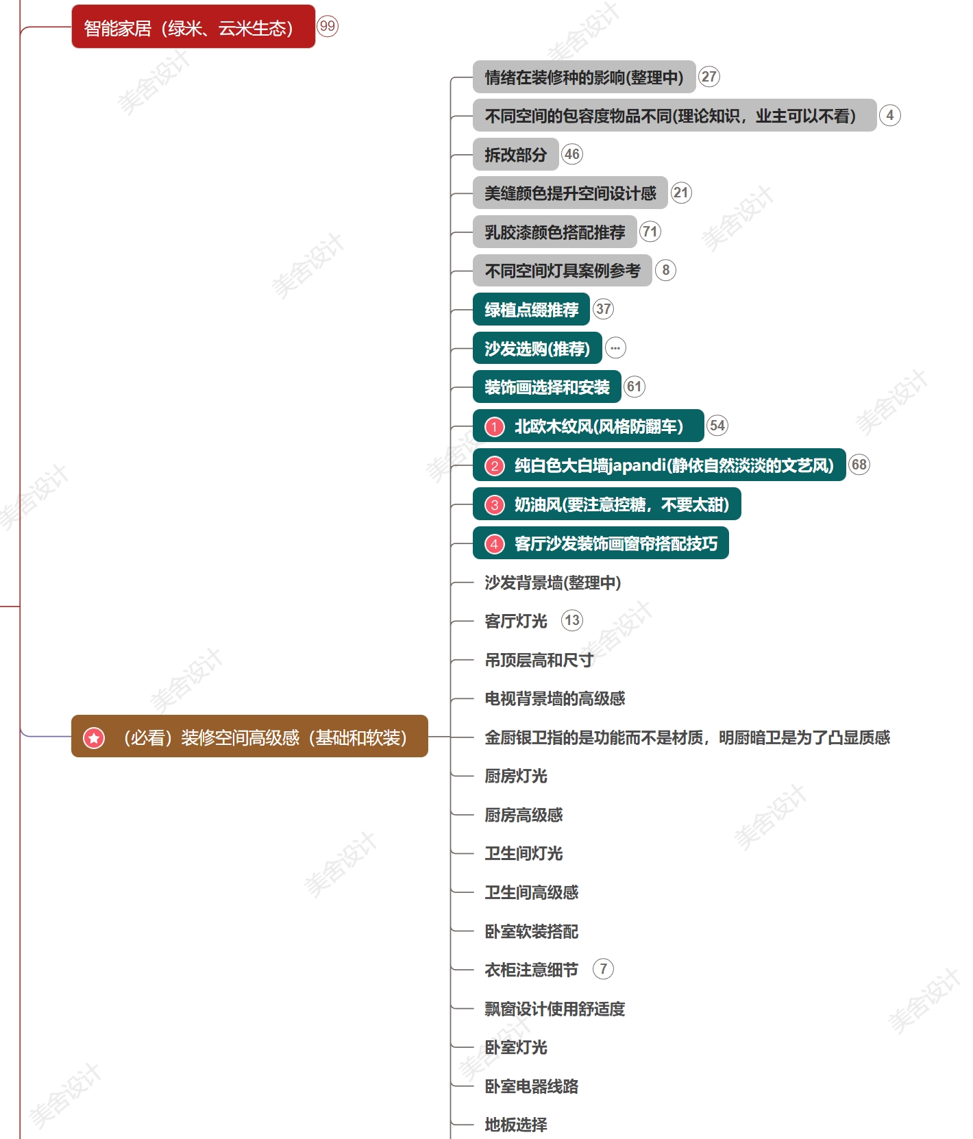 装修避坑攻略施工流程指南全案设计小白设计师学习资料5月份更新 - 图1