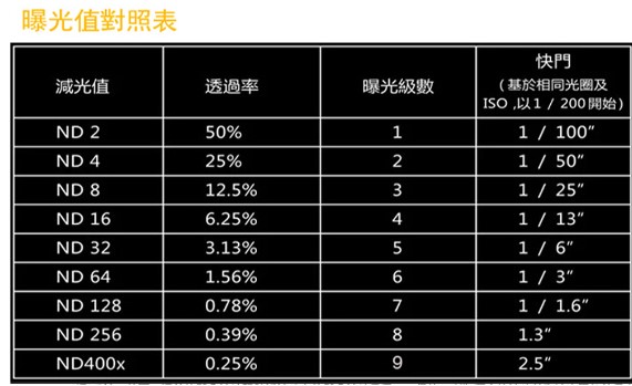 工业镜头中灰密度衰减ND减光镜 M37 40.5 43 46 49 52 55 58*0.75-图1