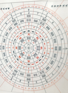 罗盘河图洛书后天八卦透明立极尺
