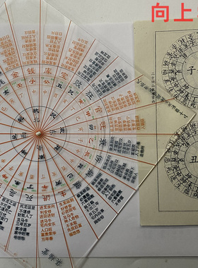 二十四山吉凶布局尺风水罗盘