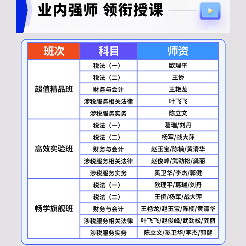 中华正保会计网校2024年注册税务师视频网课考试题库送2023课件