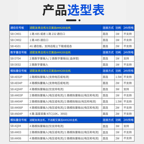 艾莫迅200国产smart PLC信号板模拟量485通讯CM01扩展模块SB AM03_虎窝淘