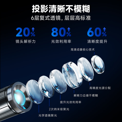 65/110瓦户外招牌室内广告投影文字图案门头logo地面智控高亮射灯 - 图2