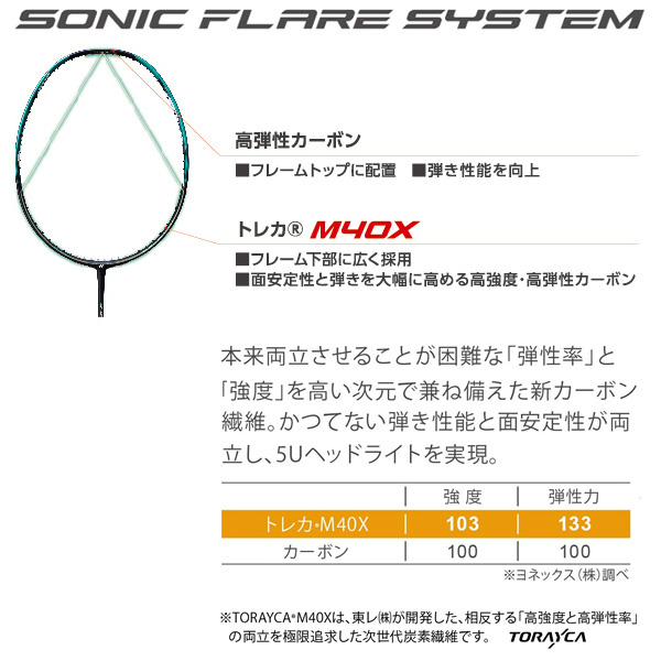 日本正品YONEX尤尼克斯疾光NF700L NF700BP音速闪击进攻落点尖锐-图3