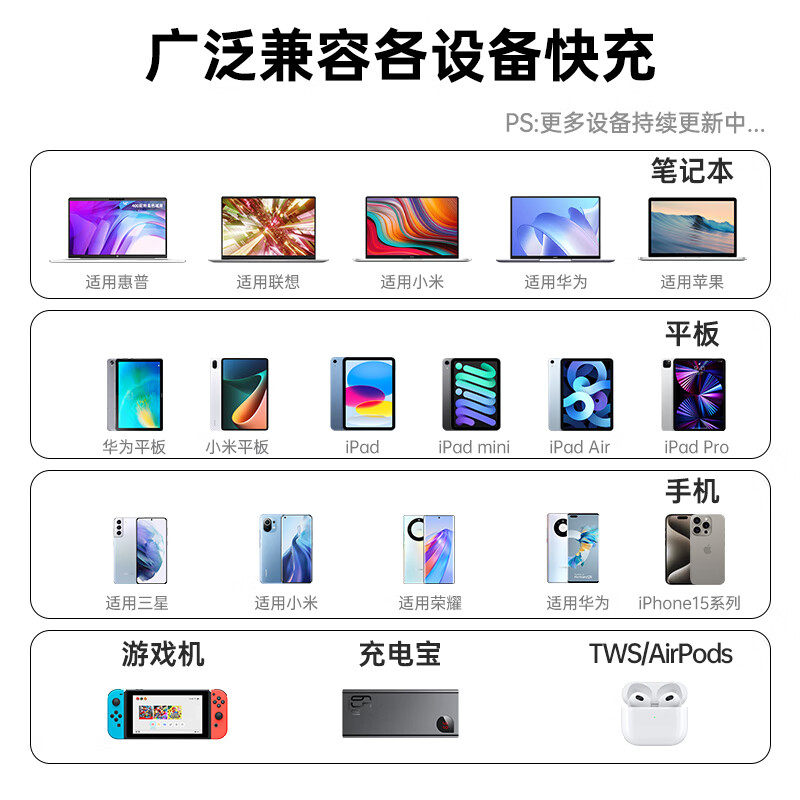 倍思双头Type-C数据线二合一PD100W充电线ctoc一拖二适用于mac苹果iPhone17promax/14/ipadpro华为笔记本平板
