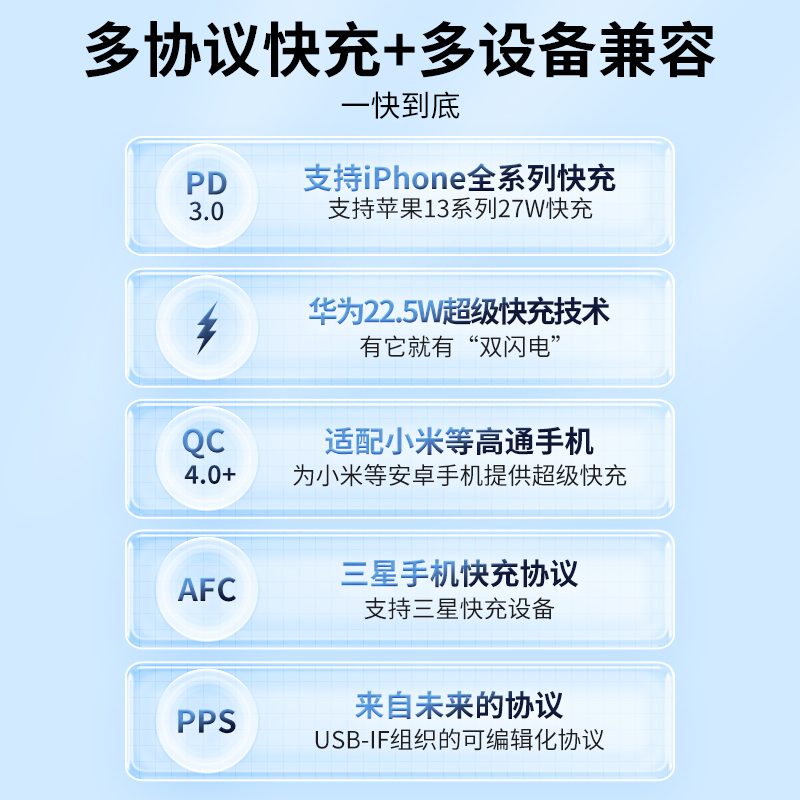 倍思车载充电器适用于华为超级快充5A一拖二点烟器转换插头usb手机荣耀mate20小米苹果PD闪充套装迷你汽车充x-图2