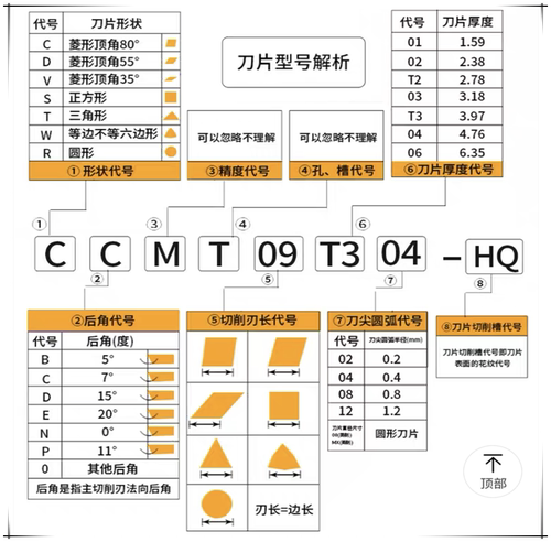 数控车刀片 燕尾槽刀片DCMT07/11T3 VCMT11/16 - 图2
