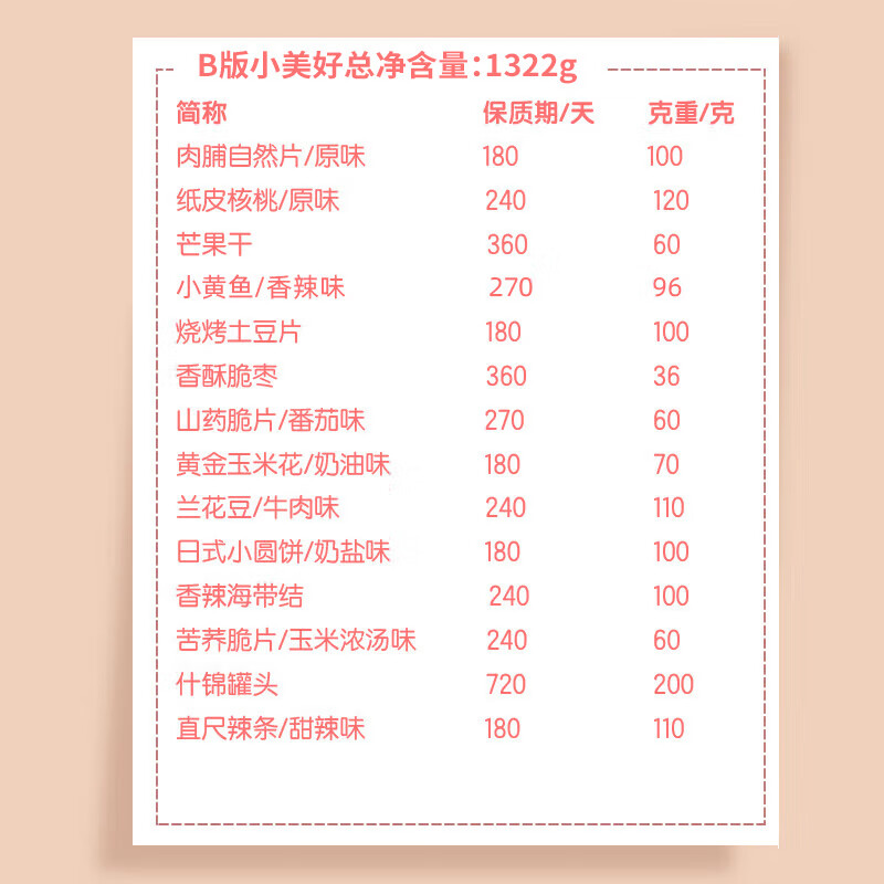 三只松鼠小美好零食大礼包约3斤17袋 - 图3