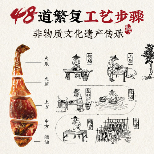 金字官方旗舰店陈香金华火腿肉500g中上方火腿切片浙江特产美食 - 图1