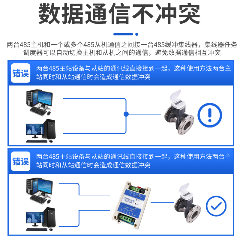 二主一从多从缓存型rs485集线器磁耦隔离中继器双主机工业级两主-图1