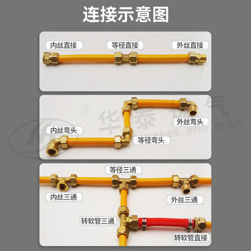 正品世亚1216铝塑管铜球阀接头天然燃气专用四分铝塑管铜阀门接头 - 图1