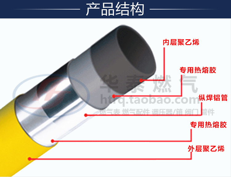 pap1620六分燃气专用管 252632mm一寸天然气铝塑管露天铝塑复合管-图1