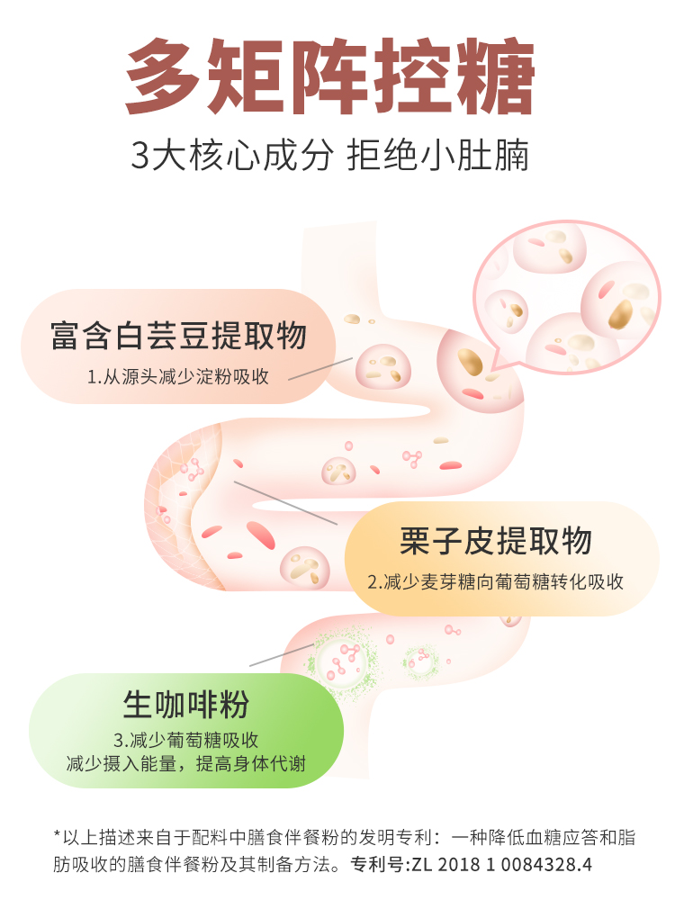 燕教授官方正品新版千蕉控3.0白芸豆咀嚼片压片糖果阻断油脂片剂-图2