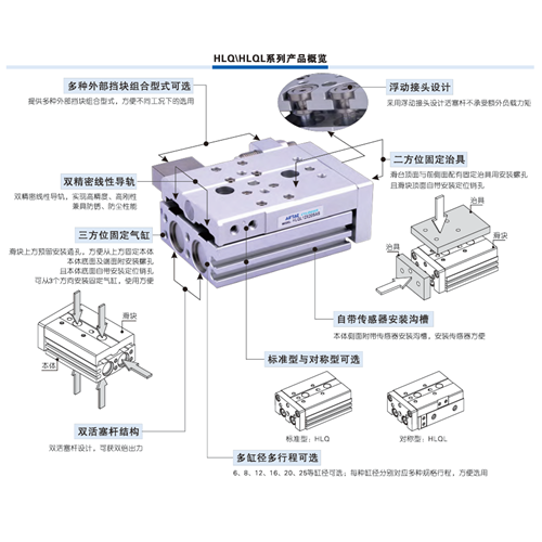 HLS滑台气缸HLQ6 8 12 16 20 25X10/20/30/40/50/75/100S A B... - 图3