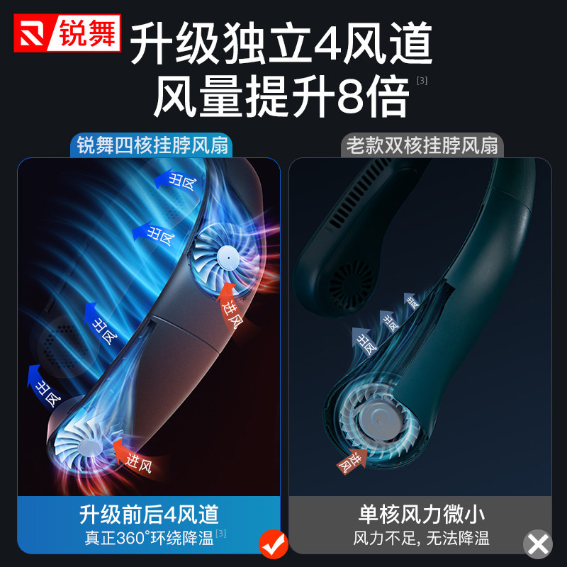 锐舞挂脖usb便携式迷你随身小风扇 锐舞USB风扇