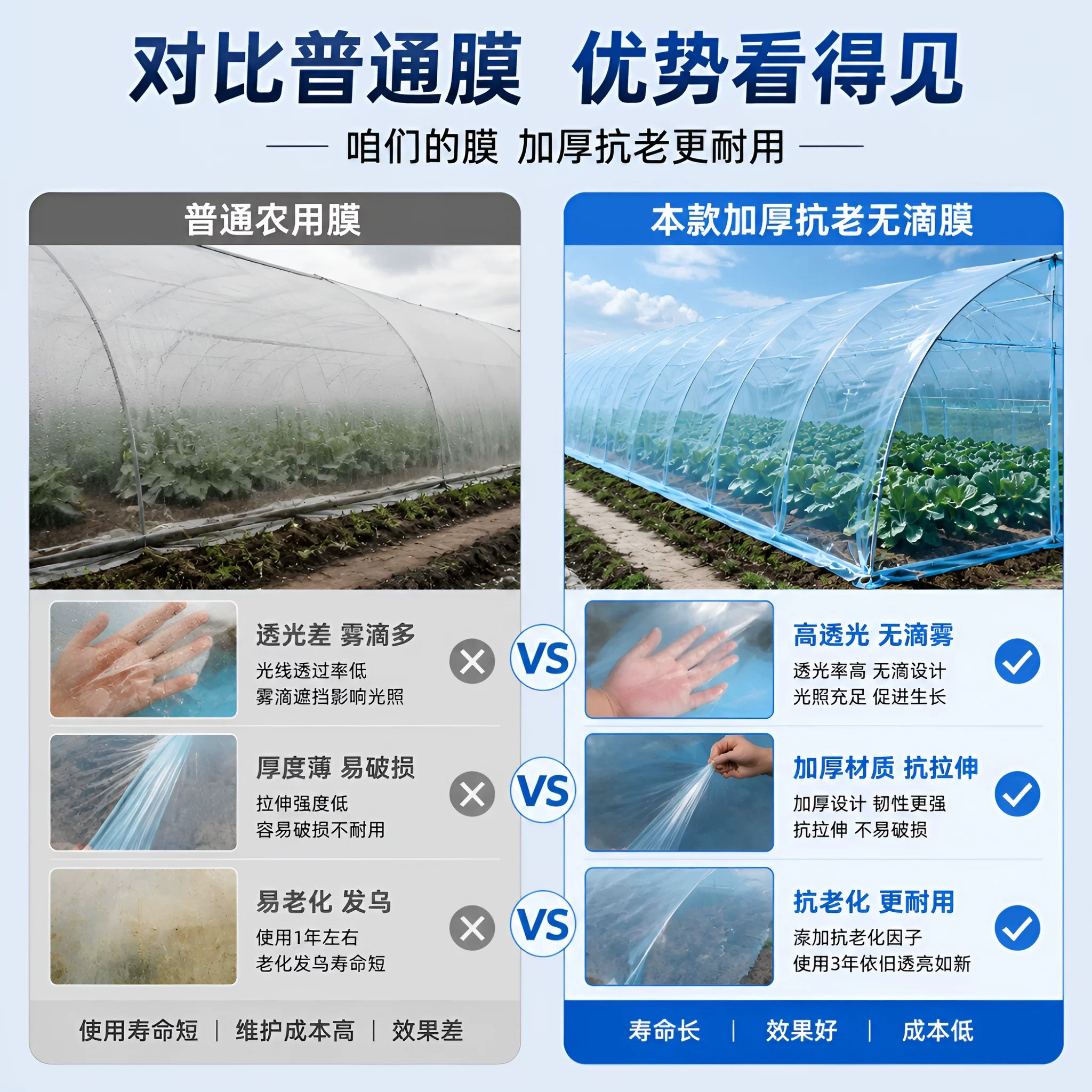 Greenhouse plastic film full roll blue drip-free film white transparent plastic cloth vegetable tape thermal insulation longevity agricultural film