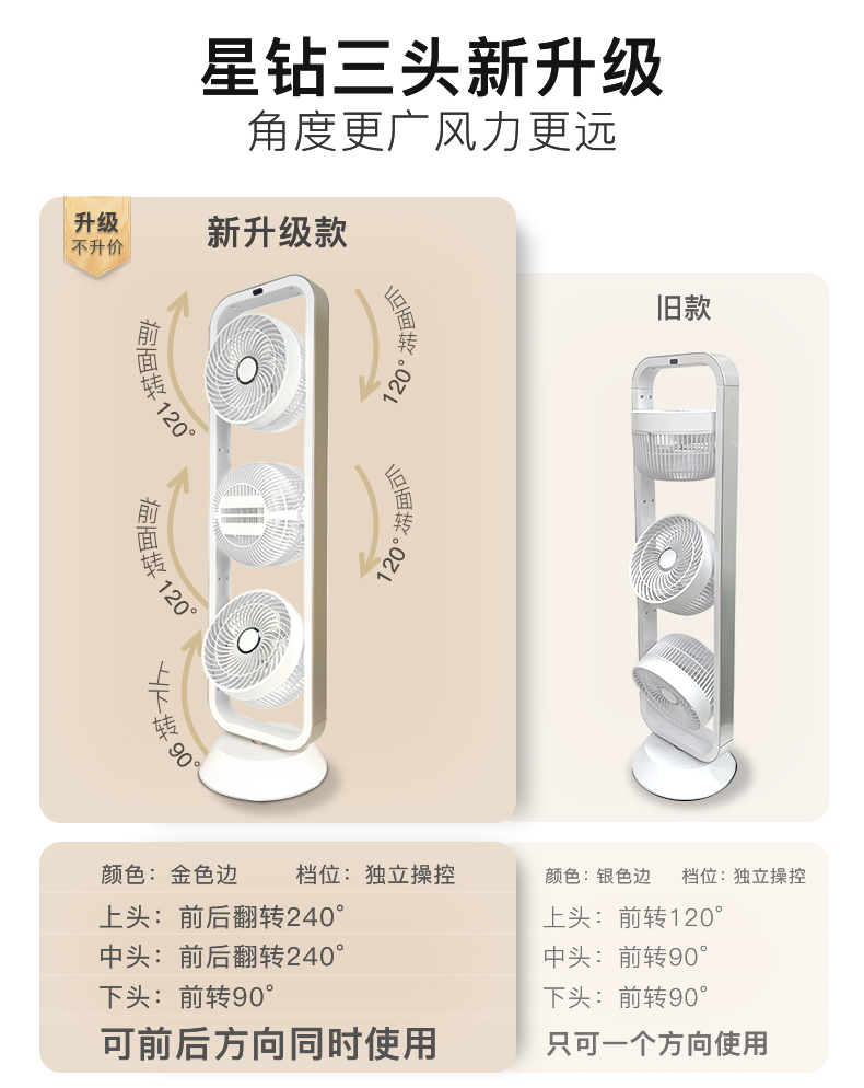 星钻空气循环扇三头落地电风扇家用多肉通风风扇对流立式摇控FSJ - 图1