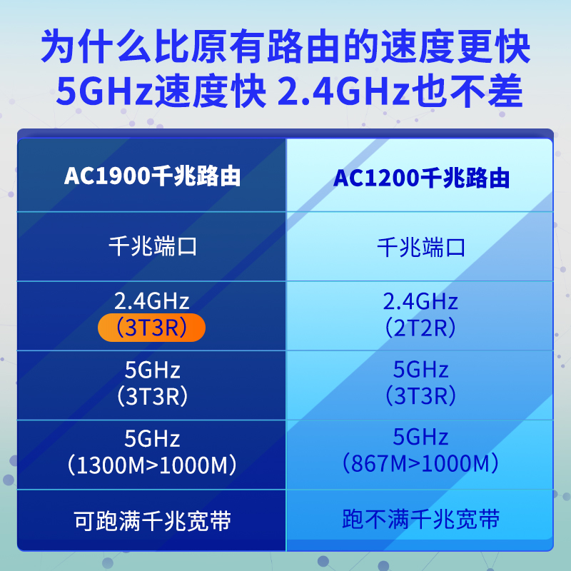 MERCURY/水星 千兆双频1900M家用分布式无线路由器1000M网络别墅大户型全屋WiFi覆盖信号扩展器 D191G Mesh版 - 图1