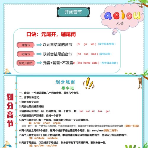 自然拼读课件划分音节开闭音节ppt教师用课件启蒙2电子资料2025新 - 图0