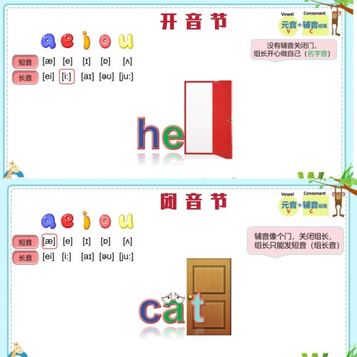 自然拼读课件划分音节开闭音节ppt教师用课件启蒙2电子资料2025新 - 图1