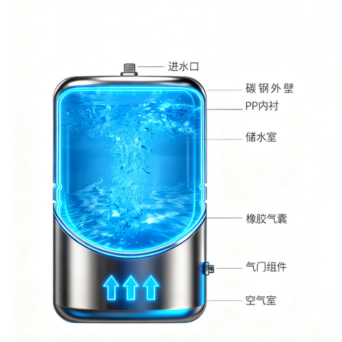 净水器压力桶储水3.2G4G6G11G20G纯水桶家用商用纯水反渗透压力罐 - 图0