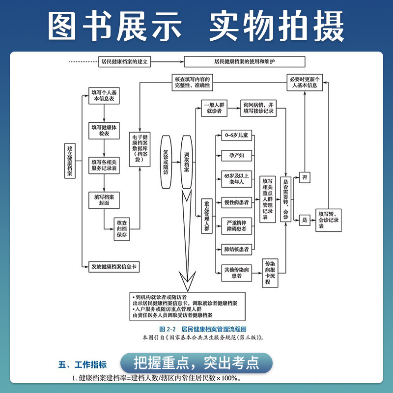 基本公共卫生服务实务时玉昌洪阳人卫新版高职高专临床医学十四五规划教材内科外科生理病理3年制临床医学大专教材人民卫生出版社