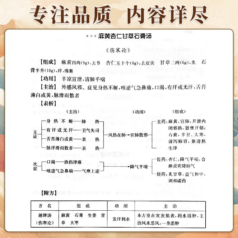 现货正版 方剂学图表解 第2版第二版 中医基础学科图标解丛书 李庆业 杨斌主编 中医 方剂 方剂学图表解 人民卫生出版社 - 图1