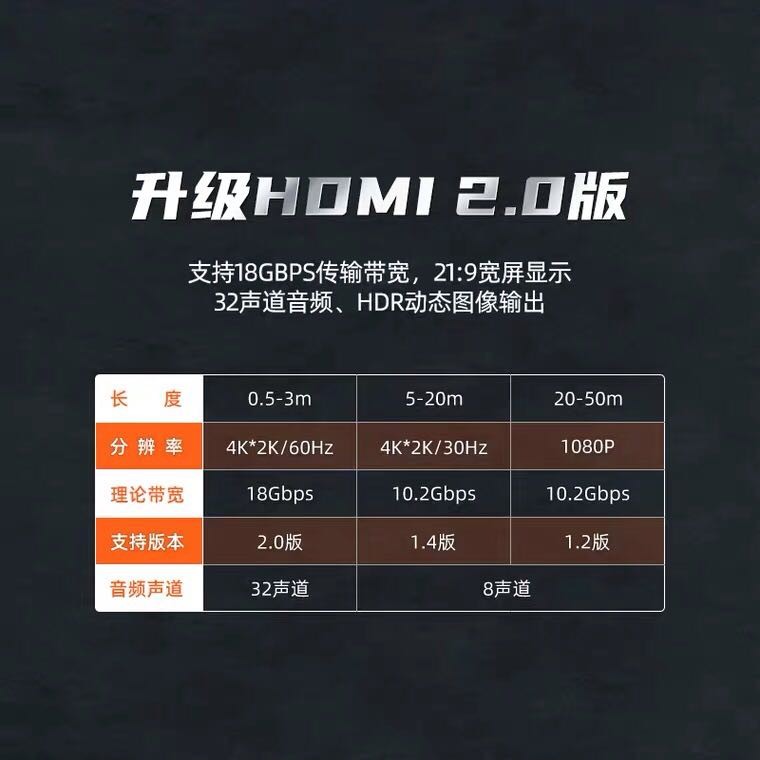 山泽HDMI线2.0版4K高清线3D视频线工程款棉网910/915/9300/920HD-图1