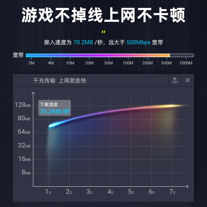 SAMZHE山泽WD6005 WD6010 WD6015六类网线 CAT6类千兆极速8芯双绞-图3