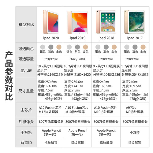 Apple/苹果 10.2 英寸 iPad8(第八代)2020款平板电脑网课绘画办公 - 图1
