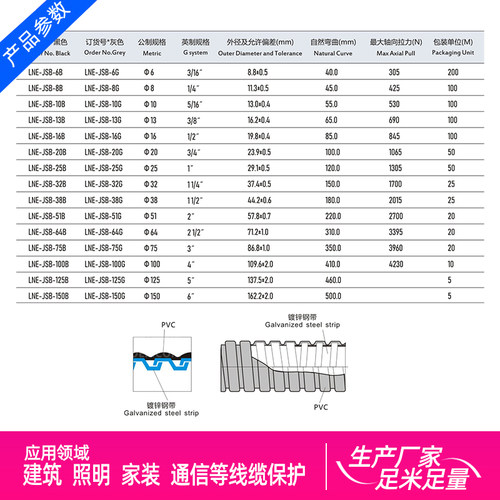 【包塑金属软管】包塑管P3金属软管蛇皮管金属穿线管黑色雷诺尔 - 图3