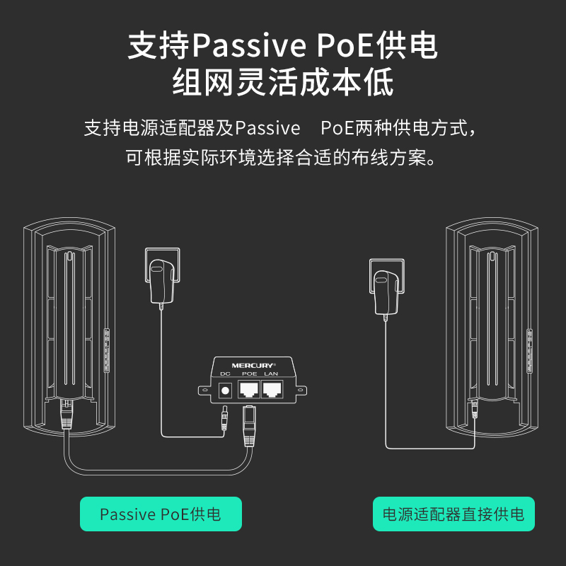 水星无线网桥电梯监控1-5-15公里大功率户外远距离点对点桥接POE收发器2.4g室外ap家用wifi一对多5g网桥套装