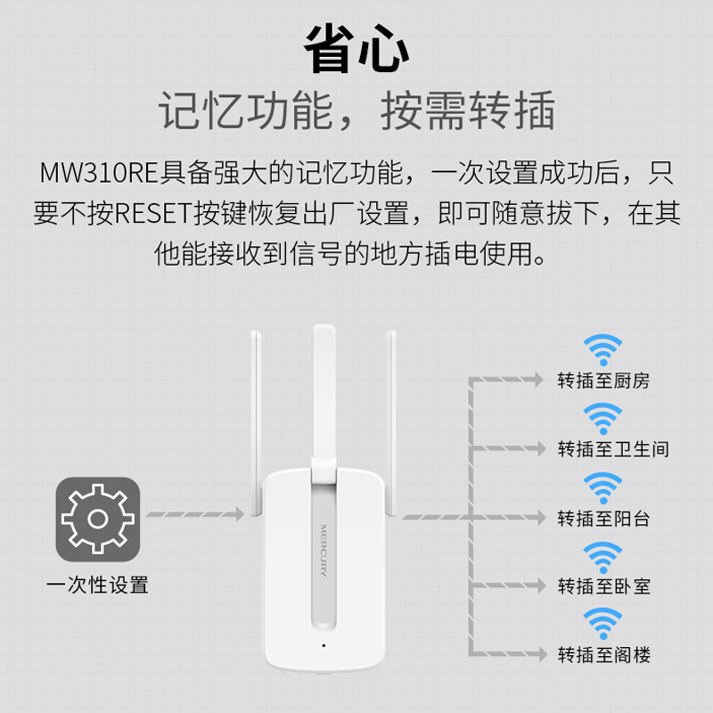 水星wifi信号扩大器放大增强器接收器中继器wifi扩大扩展器家用网络无线路由器信号加强桥接增加穿墙MW310RE