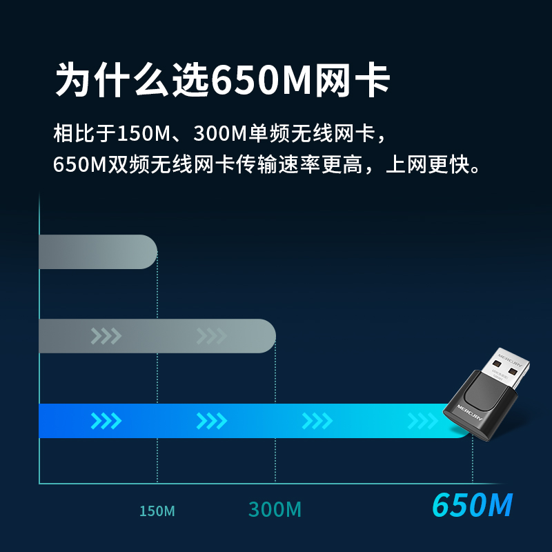 水星650M双频无线网卡台式机笔记本电脑主机随身wifi接收器发射器USB网卡 家用网络路由器信号上网win10免驱 - 图0