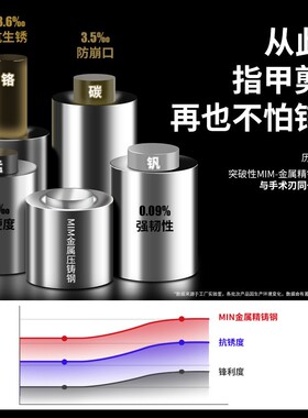 美甲指甲剪刀大开口高品质防飞溅