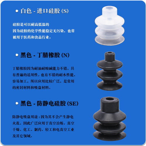 妙德机械手真空吸盘PCG-3.5/5/7/10/15/18/20/25/30/40/60/90气动 - 图1