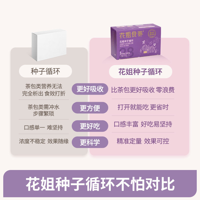 花姐种子循环茨养雌非黄体酮粉南瓜籽亚麻籽无花果黑豆枸杞桑葚茶,淘宝优惠券,粉丝福利购,淘宝优惠卷