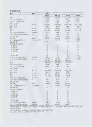 道康宁进口二甲基硅油润滑油耐高温油浴导热脱模剂机械保养油绝缘 - 图1