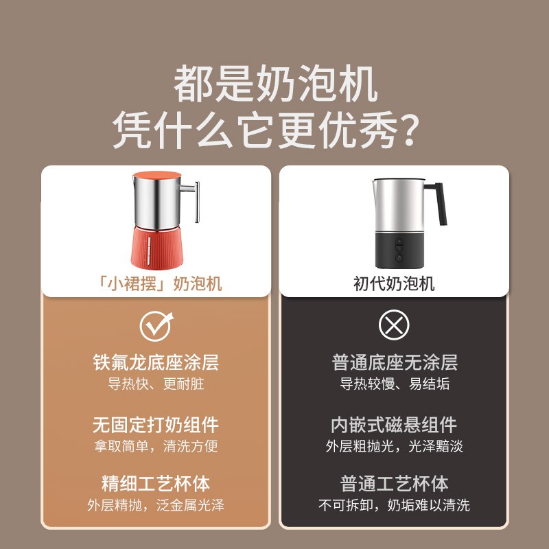 心想奶泡机多功能打泡器家用小型电动全自动打奶器拉花杯冷热双打 - 图2