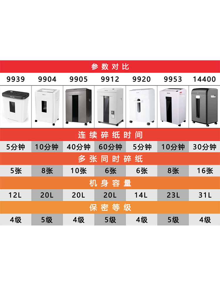 得力碎纸机办公室颗粒电动多粉碎机 得力文聚碎纸机