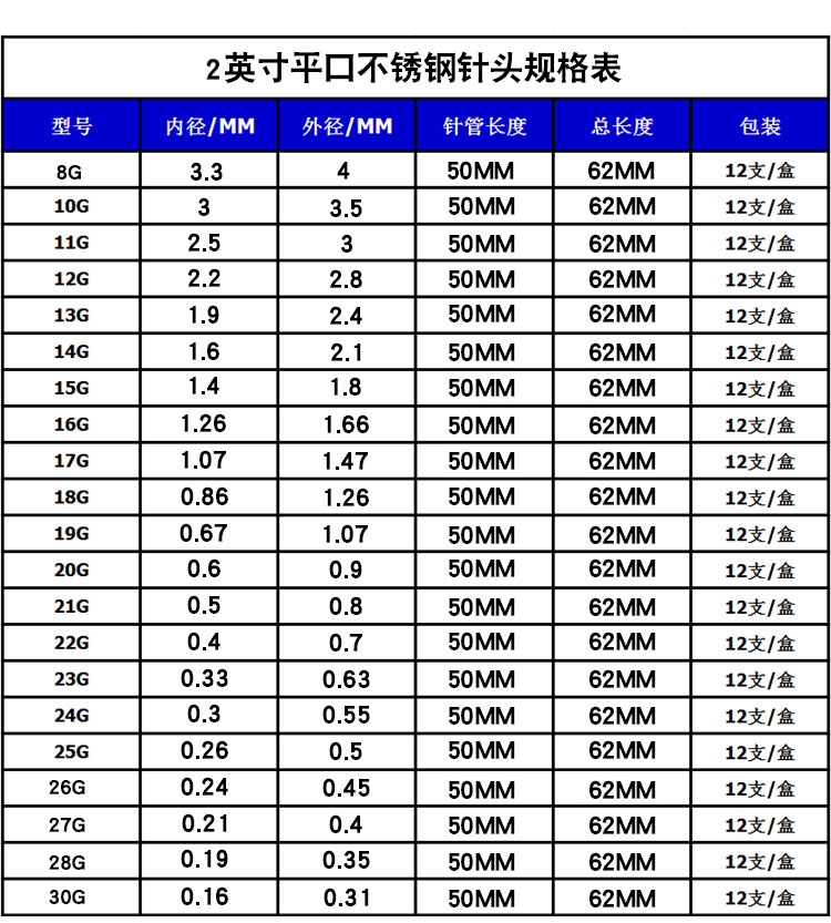 不锈钢IEI针头/全不锈钢针咀/精密点胶针咀/2英寸50mm总长62mm-图2